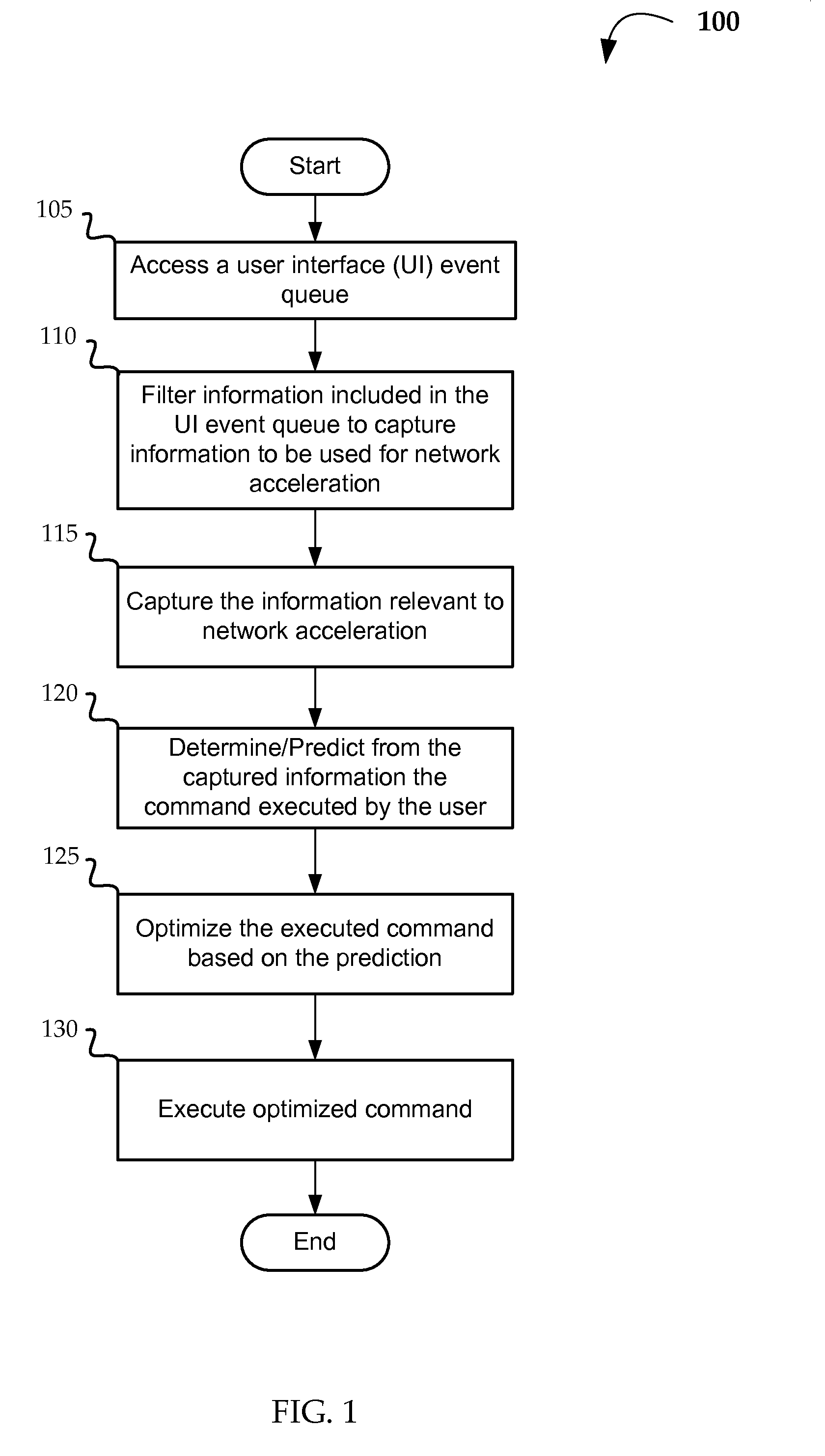 Methods and systems for user interface event snooping and prefetching
