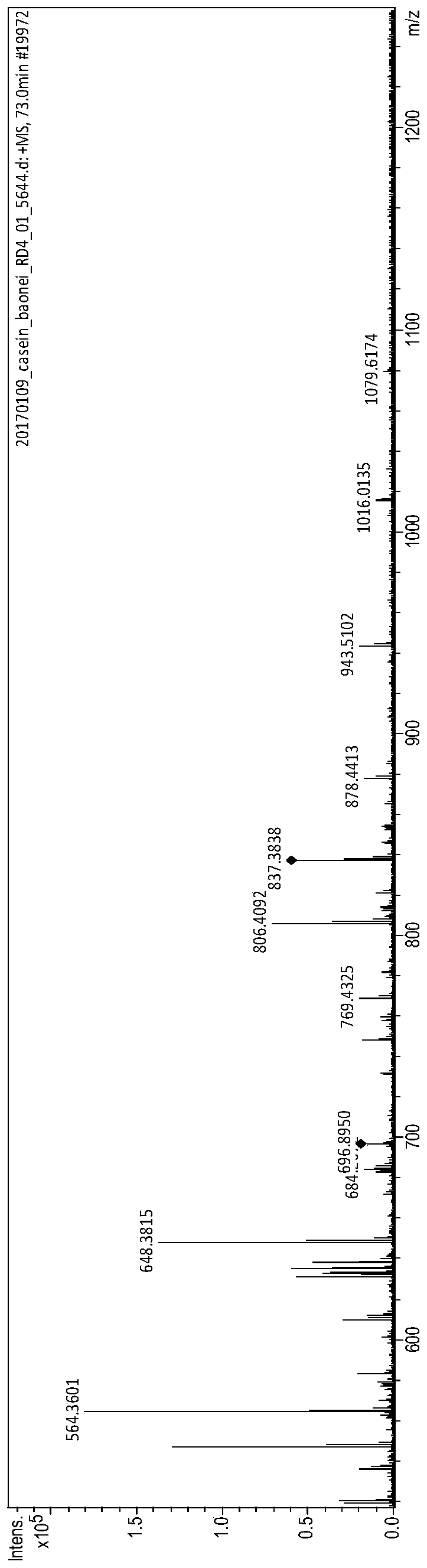 A kind of bioactive polypeptide mqfagliiltivg and its preparation method and application