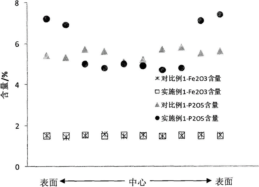 MFI structure molecular sieve containing phosphorus and transition metal as well as its preparation method