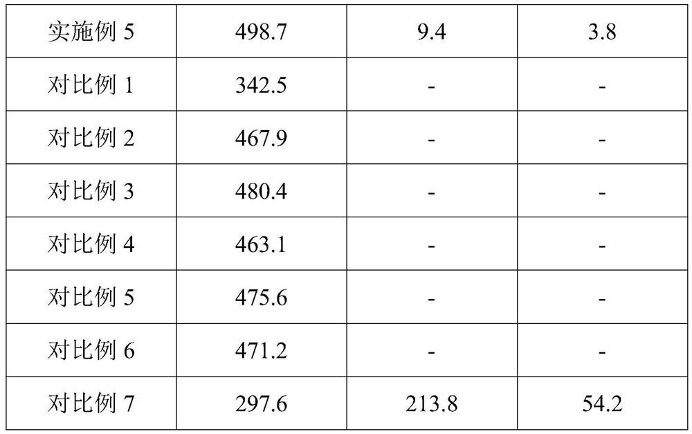 Furnace slag melting agent and application method thereof in refining high-purity ultrahigh manganese steel