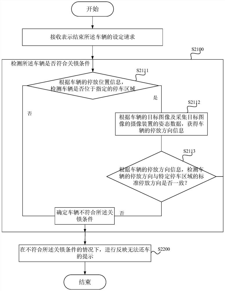 Vehicle parking control method, electronic device, and shared vehicle system