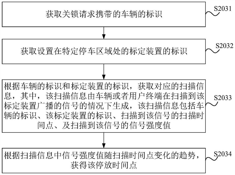 Vehicle parking control method, electronic device, and shared vehicle system