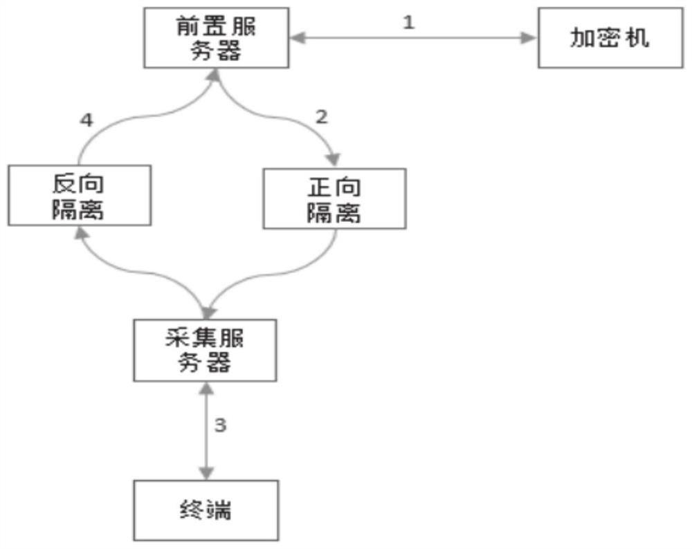 Power distribution terminal offline detection method, system and platform