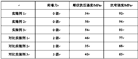 Method for improving adhesion between wood and paint film