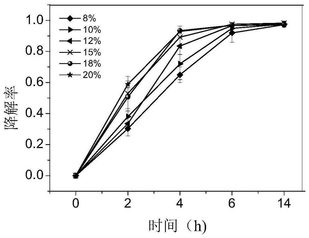 Bacillus amyloliquefaciens, bacteria agent and its application and method for degrading formaldehyde