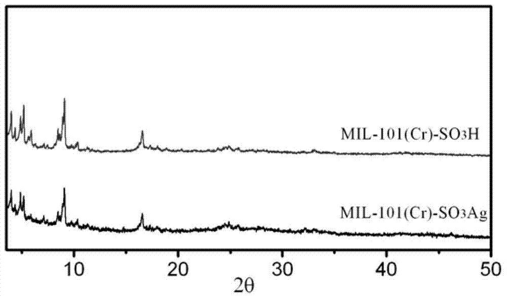 Metal organic framework adsorbent as well as preparation method and application thereof