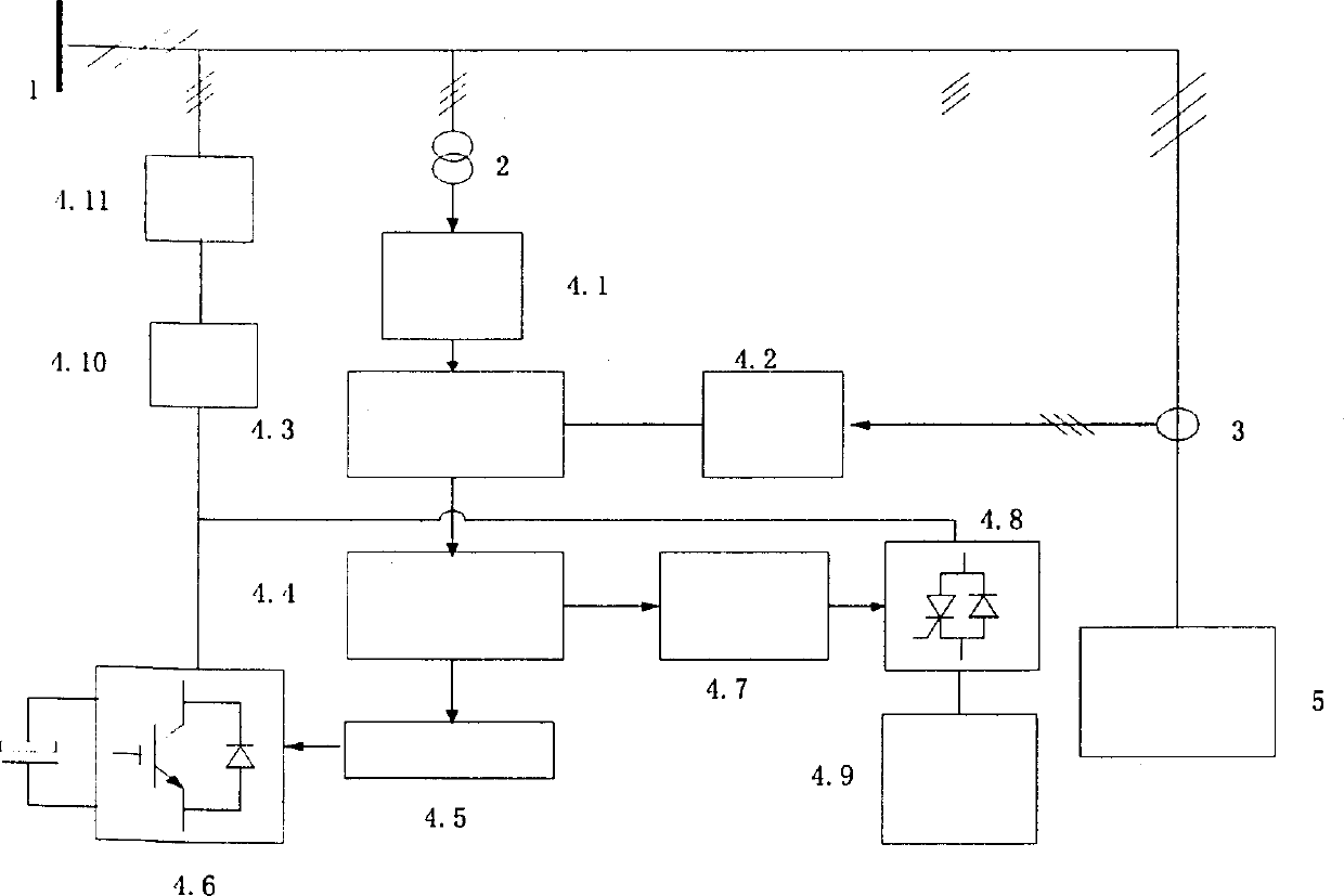 Harmonic, reactive and negative sequence comprehensive control method for complicated power system