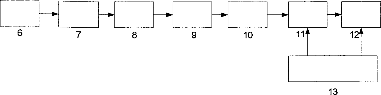 Harmonic, reactive and negative sequence comprehensive control method for complicated power system