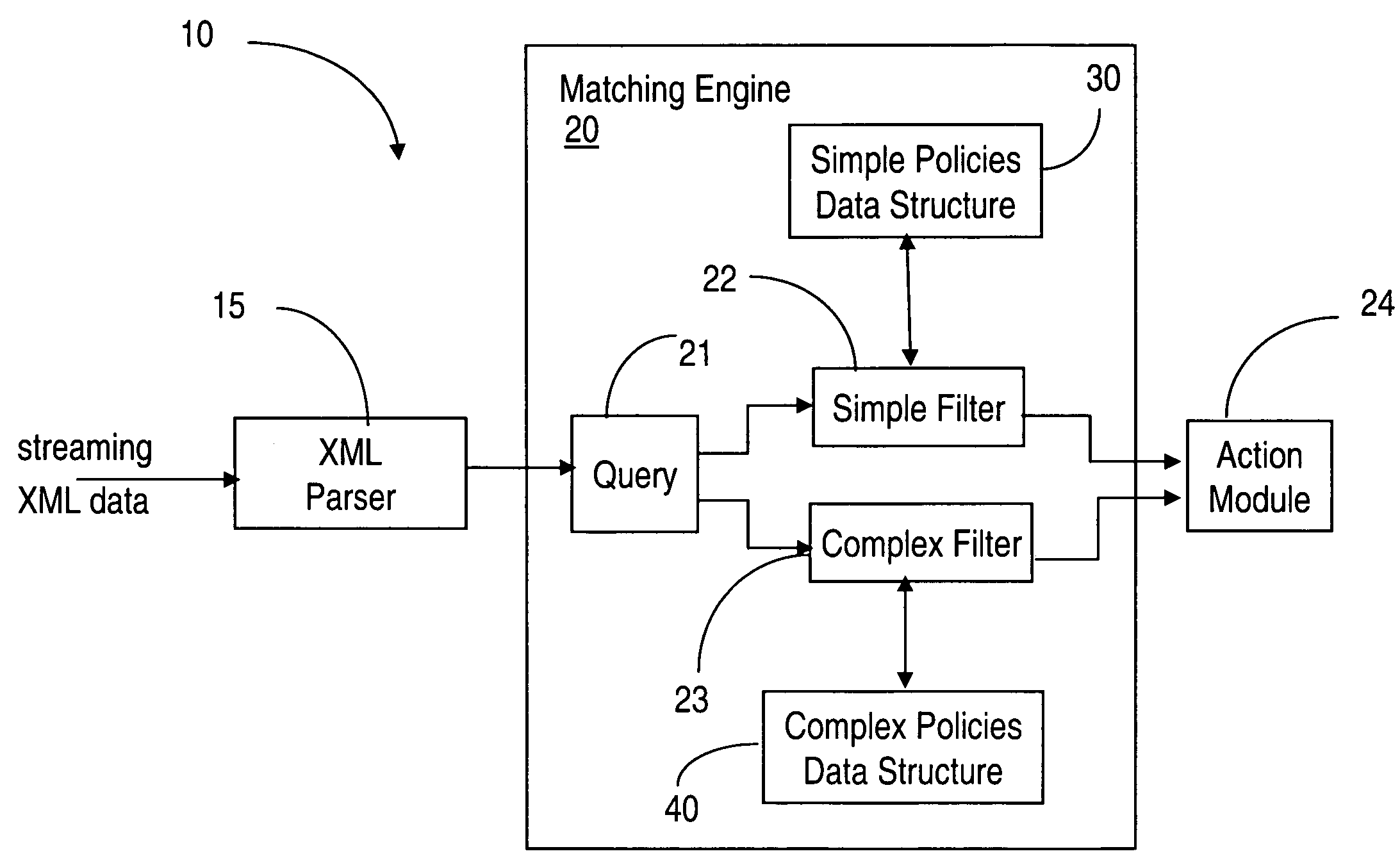 Method and appliance for XML policy matching