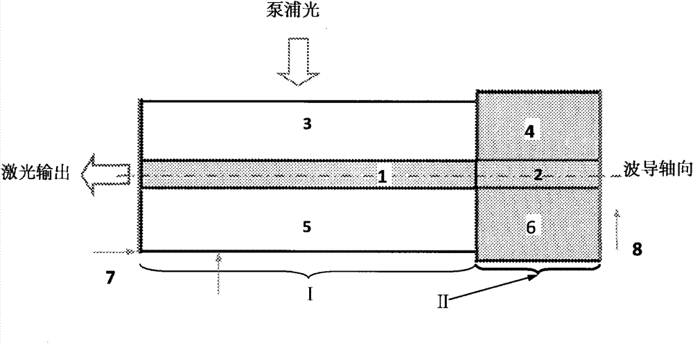 Waveguide laser for carrying out transverse mode control by adopting filtering film matcher
