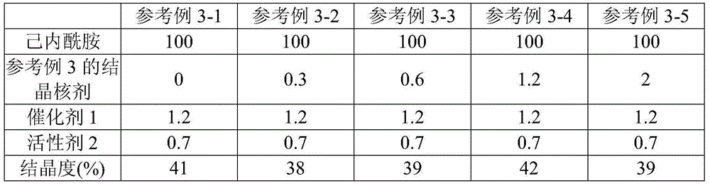 Method for manufacturing nylon 6