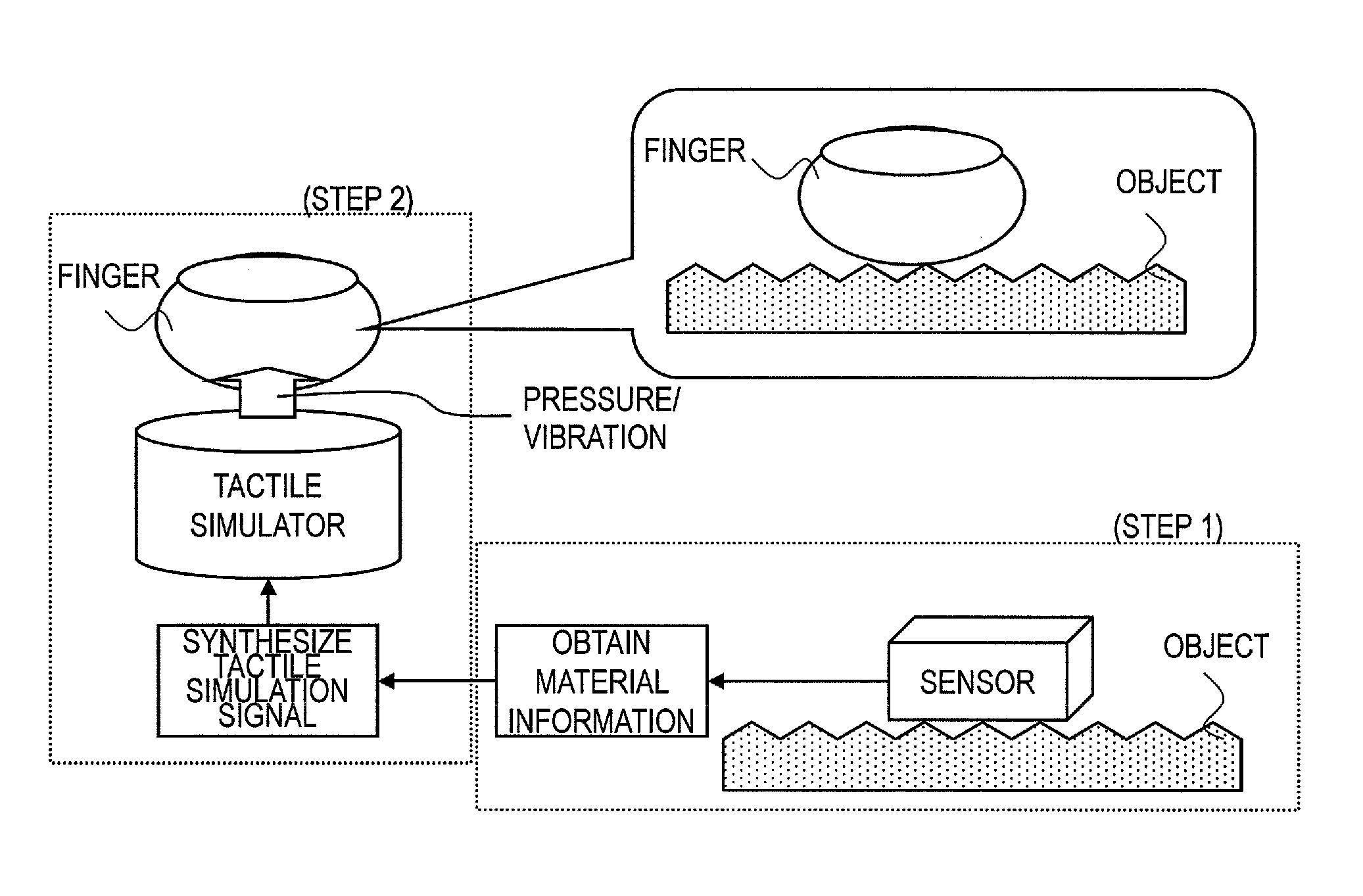 Tactile feedback method and system, computer program and storage medium that stores the computer program