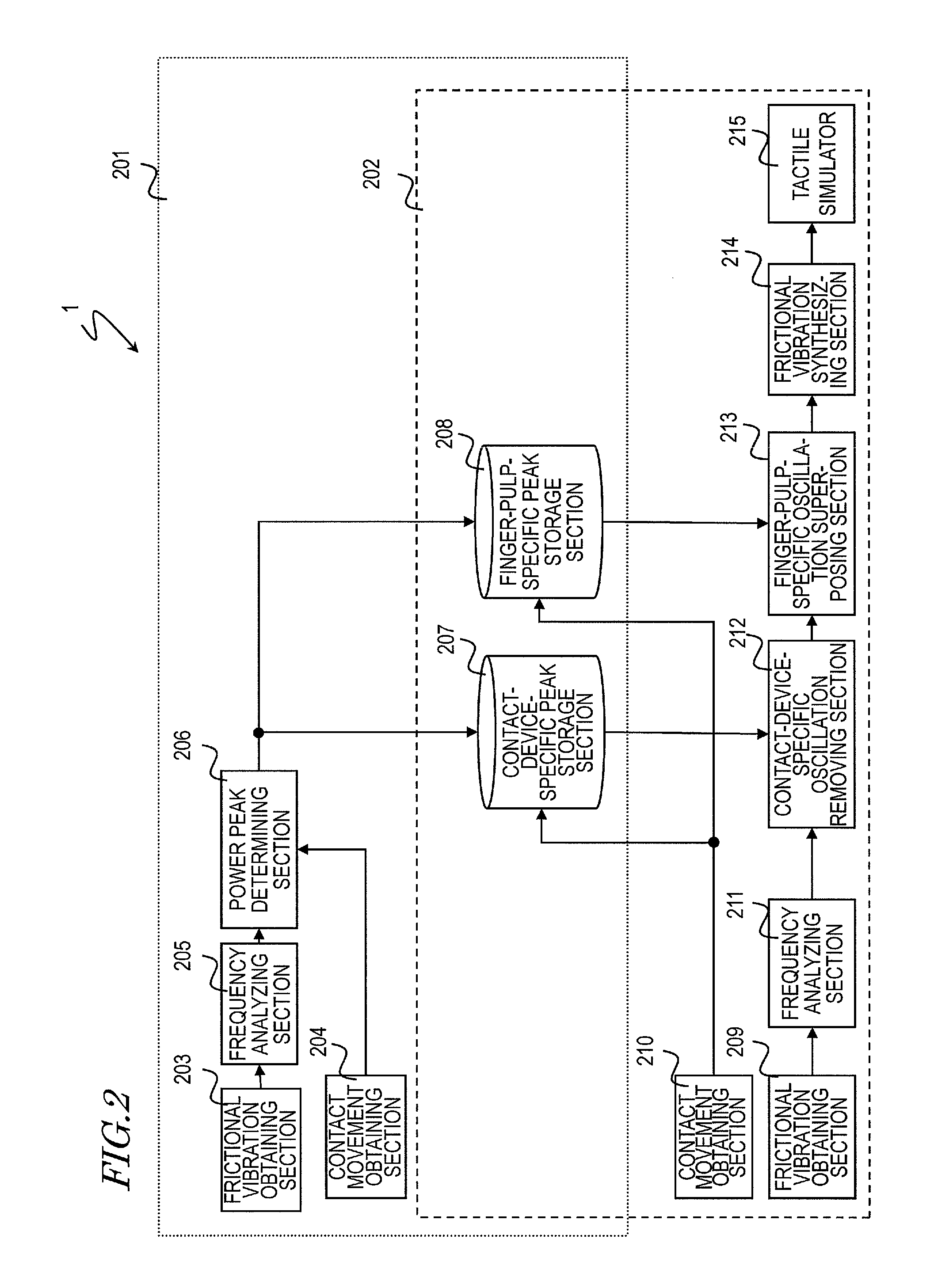 Tactile feedback method and system, computer program and storage medium that stores the computer program