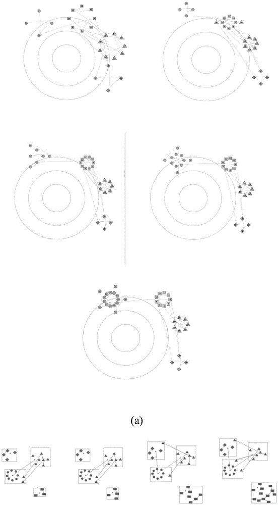 Time-varying network community evolution visualization method introducing quantitative index