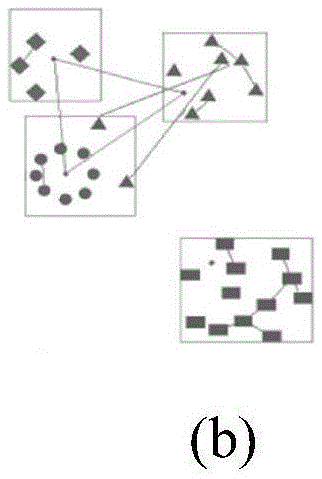 Time-varying network community evolution visualization method introducing quantitative index