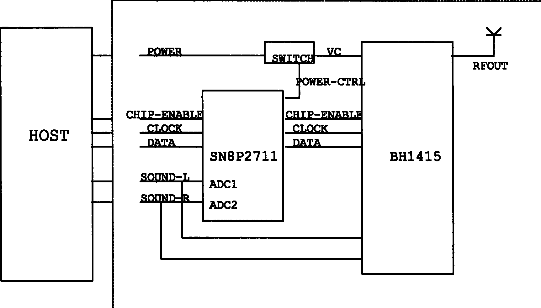 Controllable frequency modulation transmitting method and its device and application