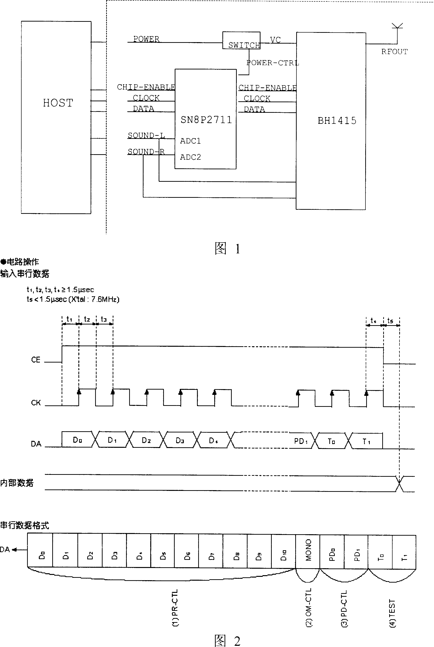 Controllable frequency modulation transmitting method and its device and application