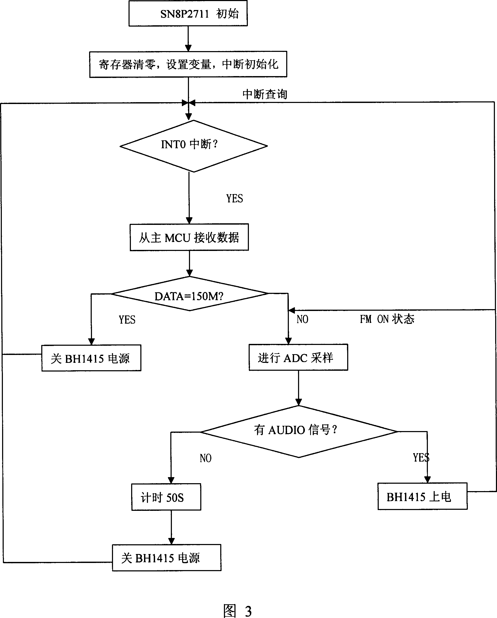 Controllable frequency modulation transmitting method and its device and application