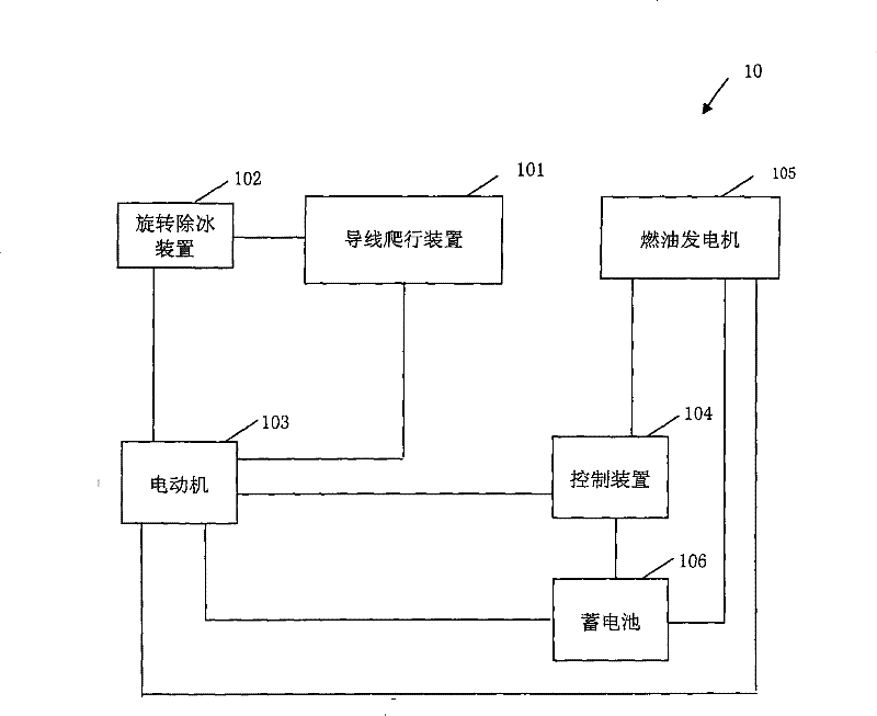 Stump-jump multi-divided conductor deicing robot