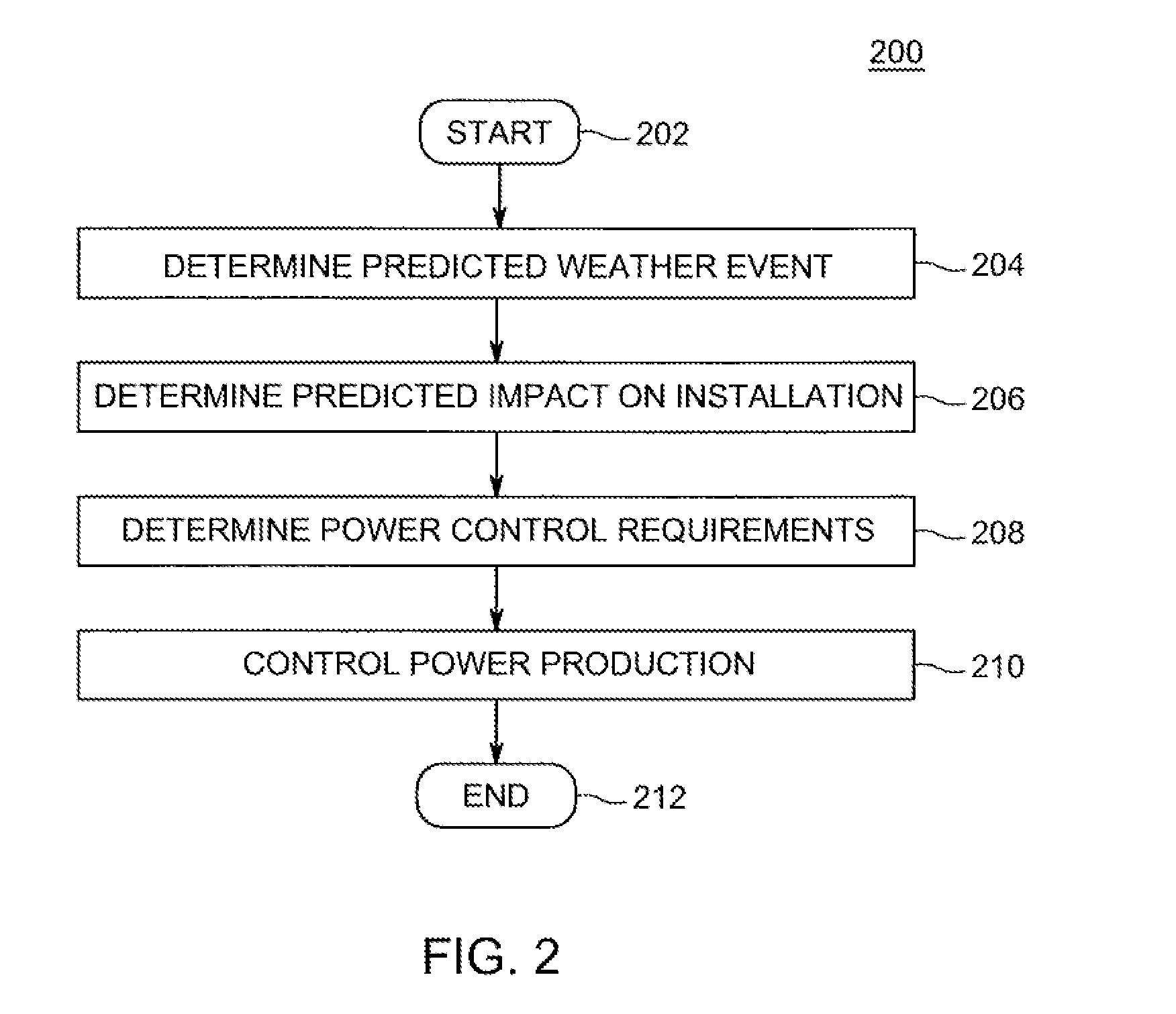 Method and apparatus for controlling power based on predicted weather events