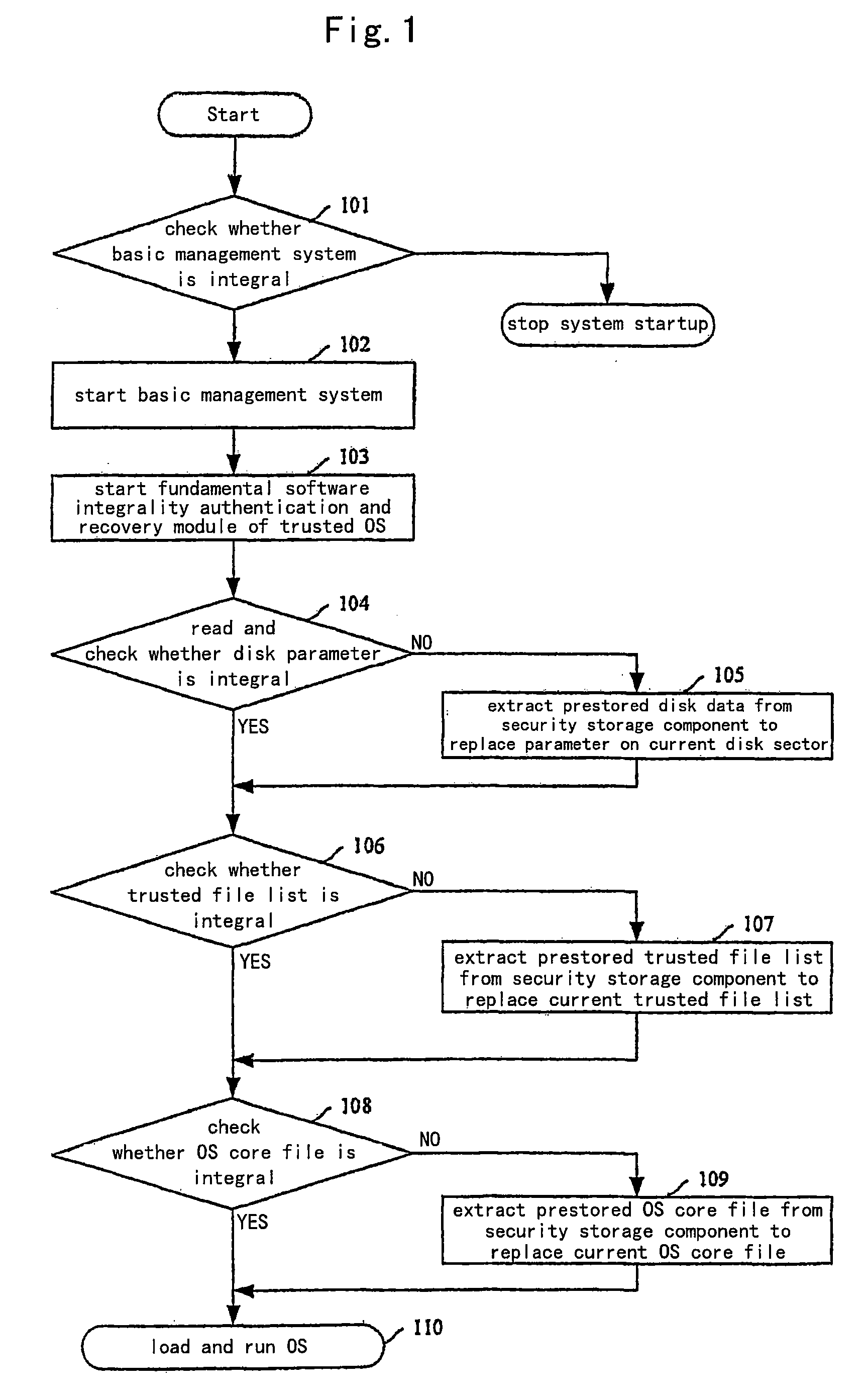 Method for establishing a trusted running environment in the computer