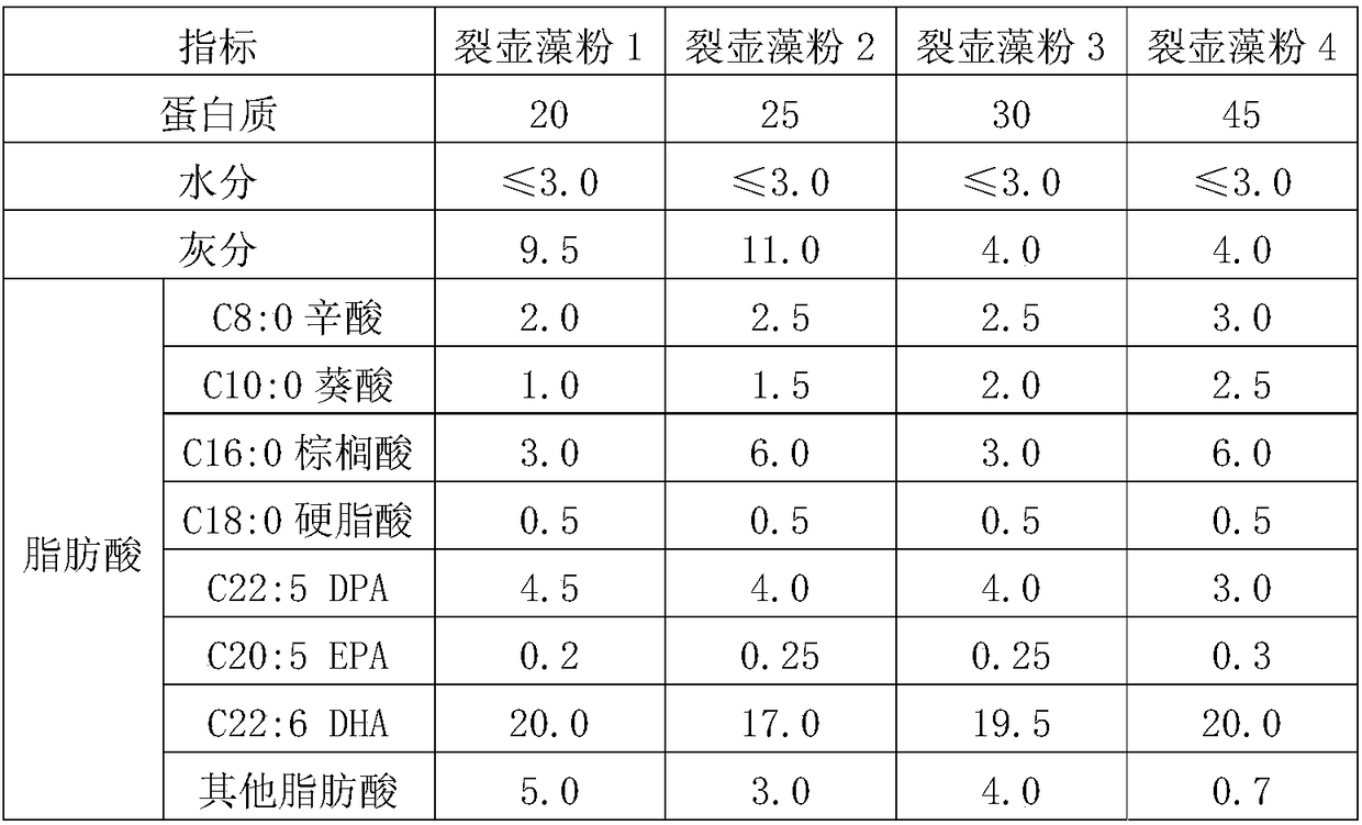 Application of schizochytrium limacinum and schizochytrium limacinum preparation in improvement of quality of eggs