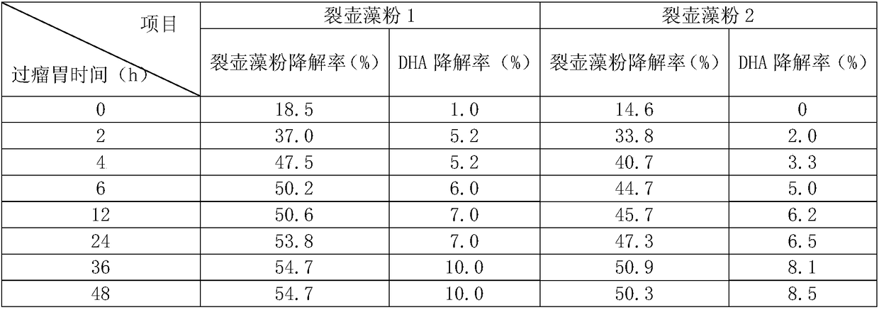 Application of schizochytrium limacinum and schizochytrium limacinum preparation in improvement of quality of eggs