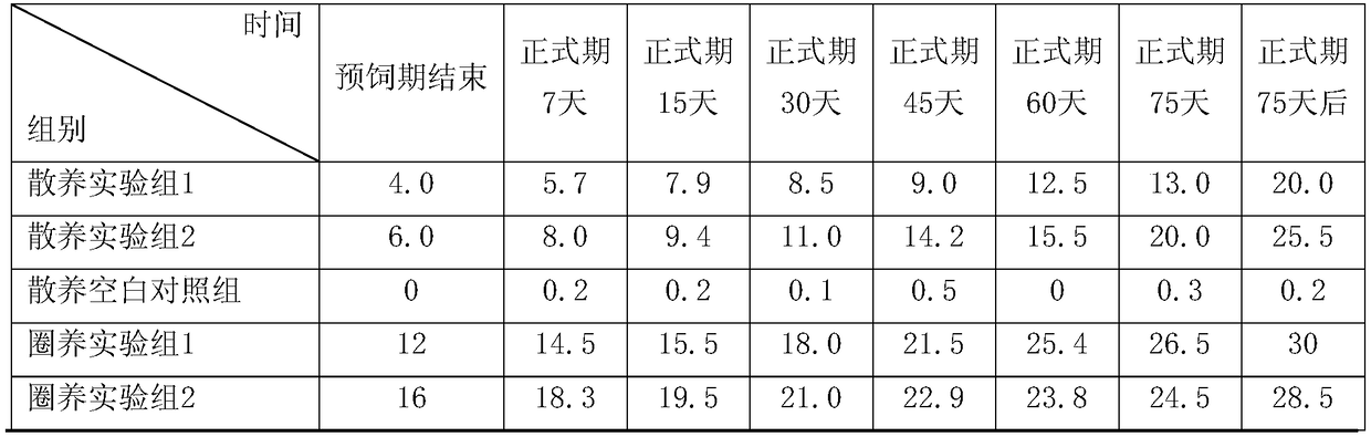 Application of schizochytrium limacinum and schizochytrium limacinum preparation in improvement of quality of eggs