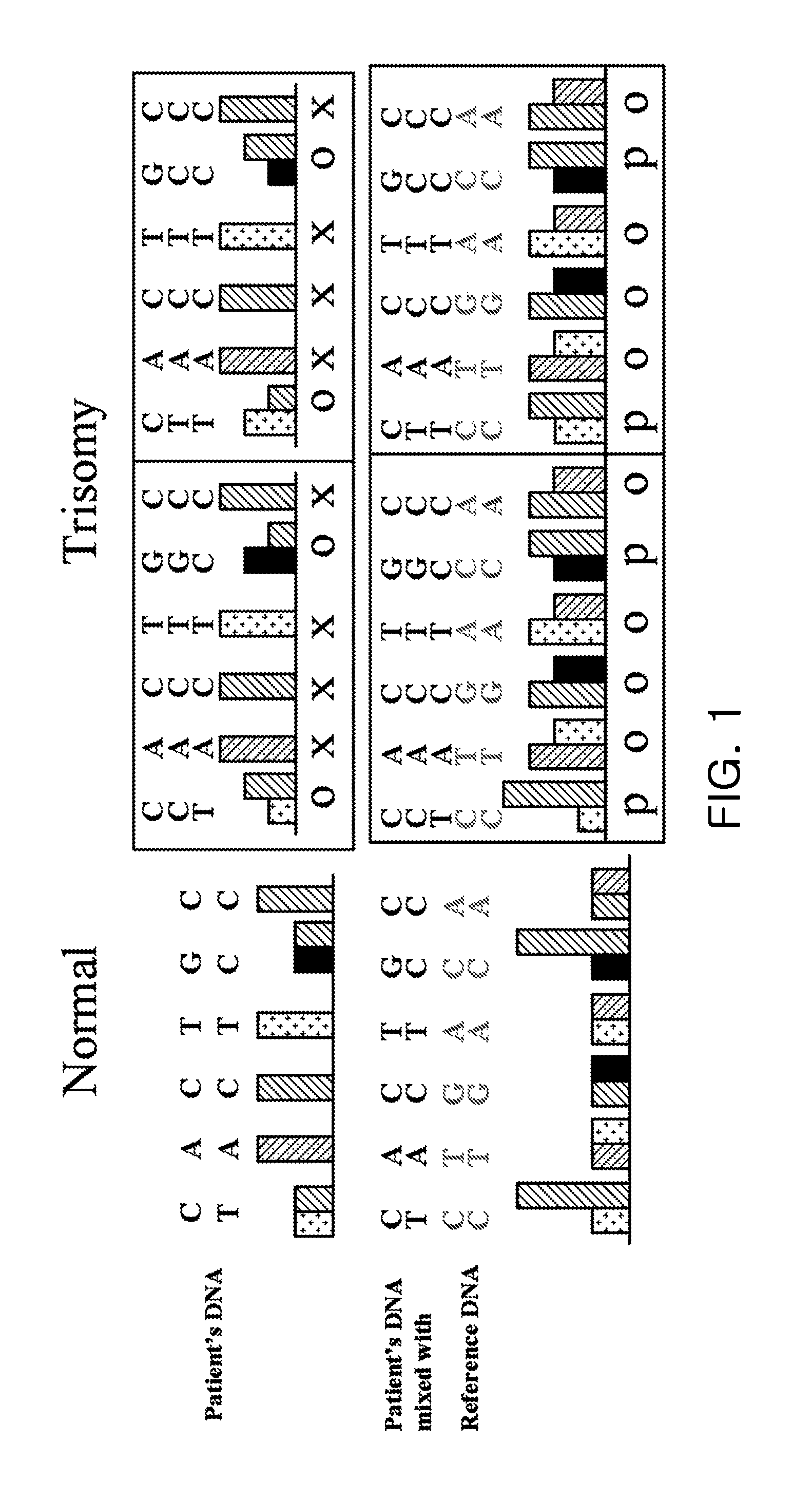 Method for measuring chromosome, gene or specific nucleotide sequence copy numbers using SNP array
