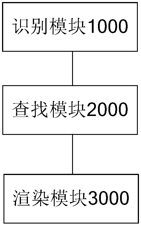 Rendering method and device for color effect of virtual object in video