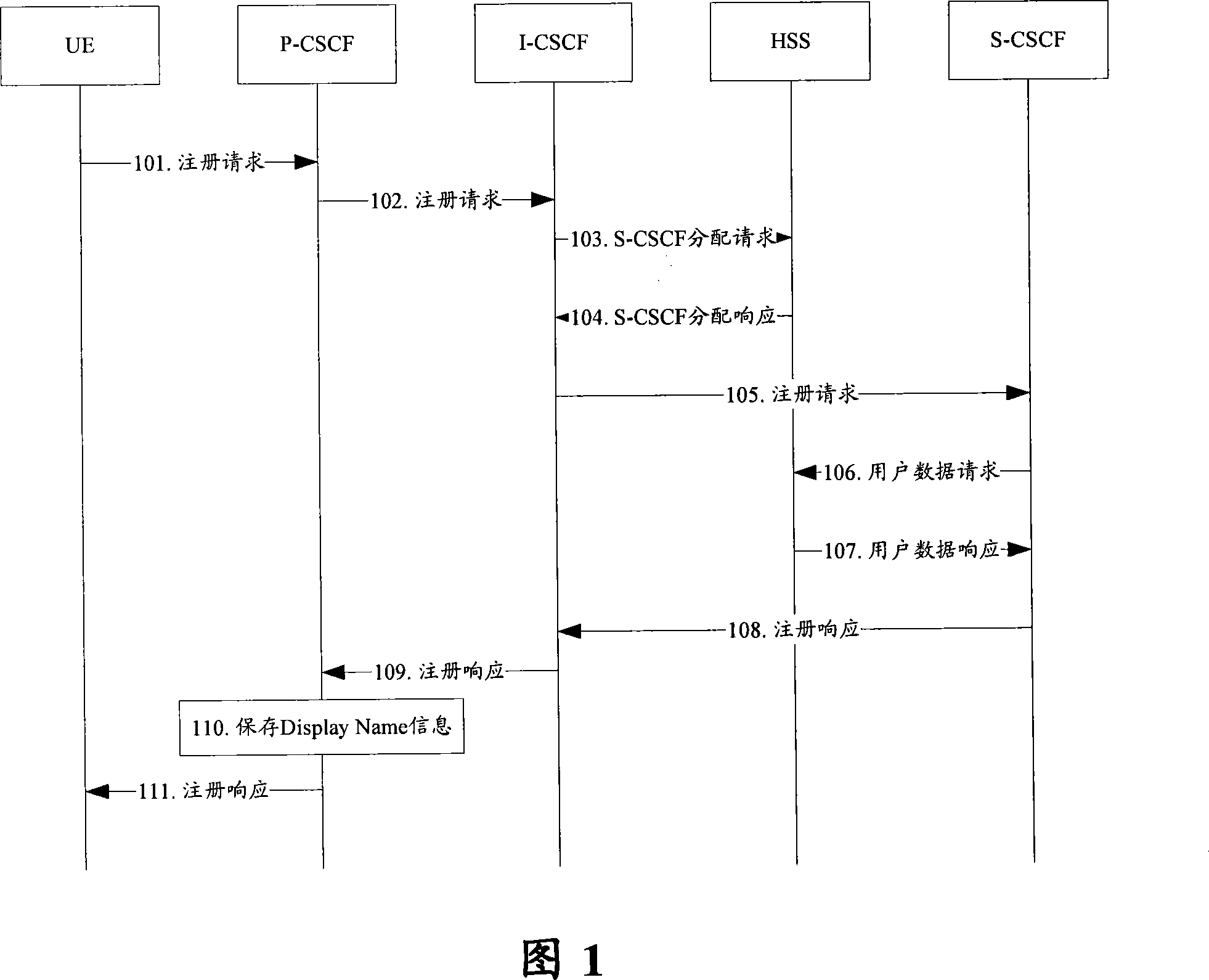 Public subscriber identification designation display implementing method based on subscription informing mechanism