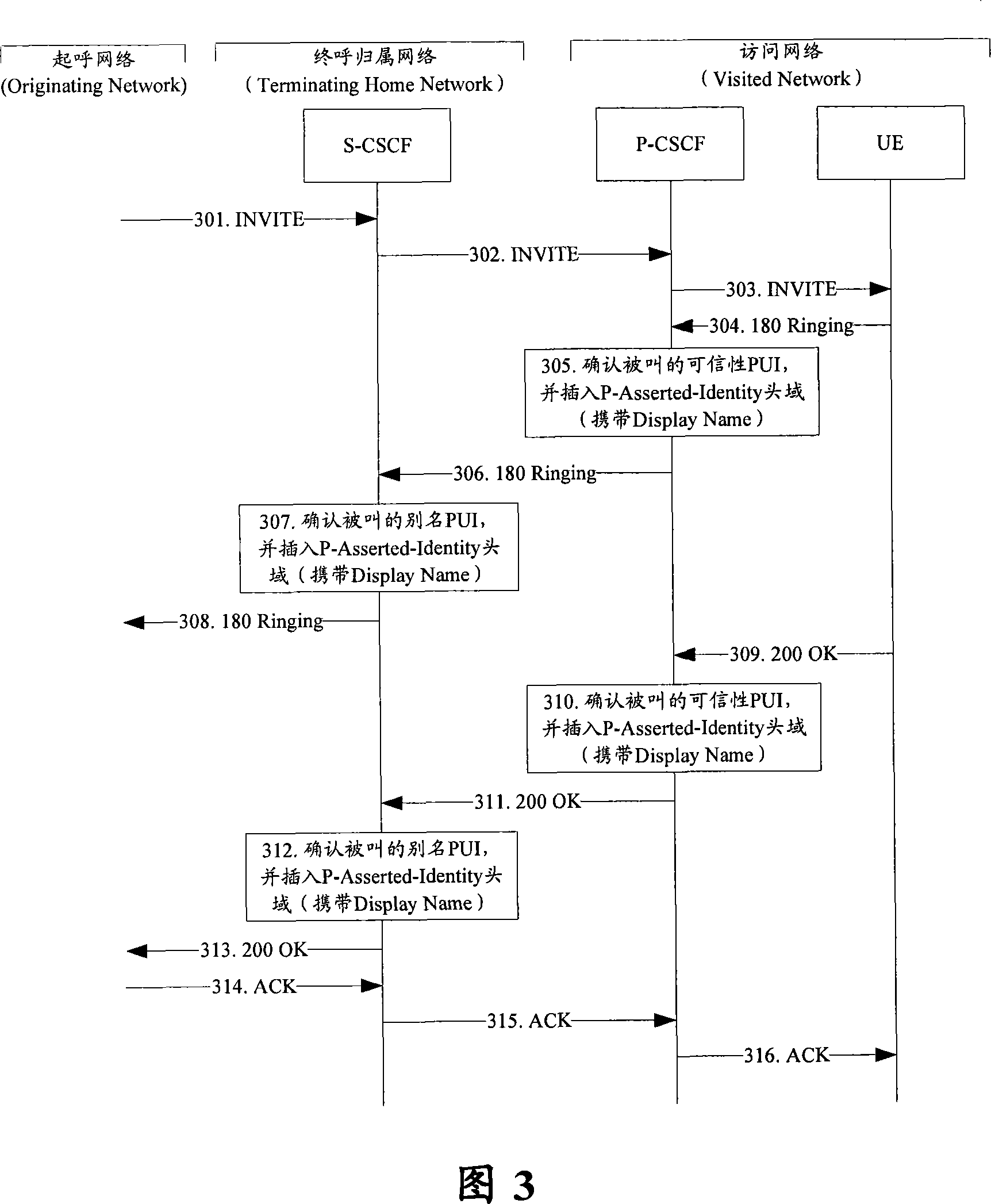 Public subscriber identification designation display implementing method based on subscription informing mechanism