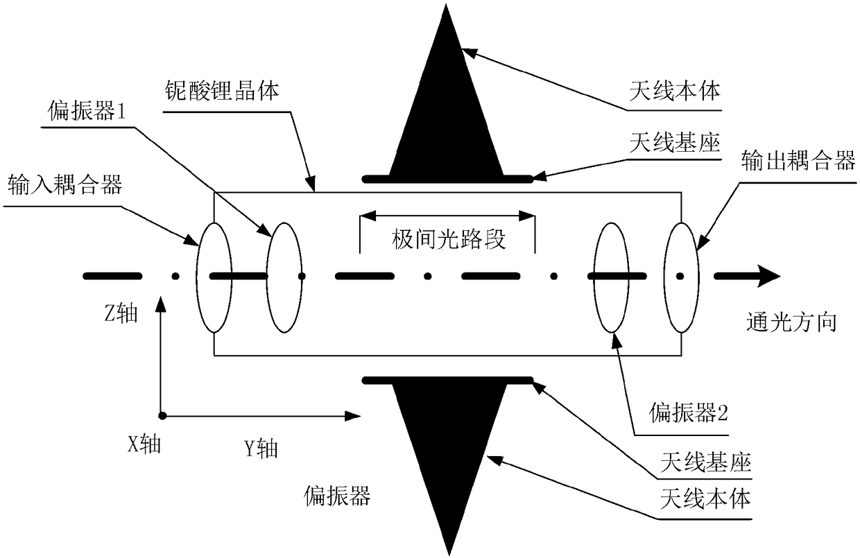 Micro-integrated electric field measuring sensor based on single-arm straight optical path structure