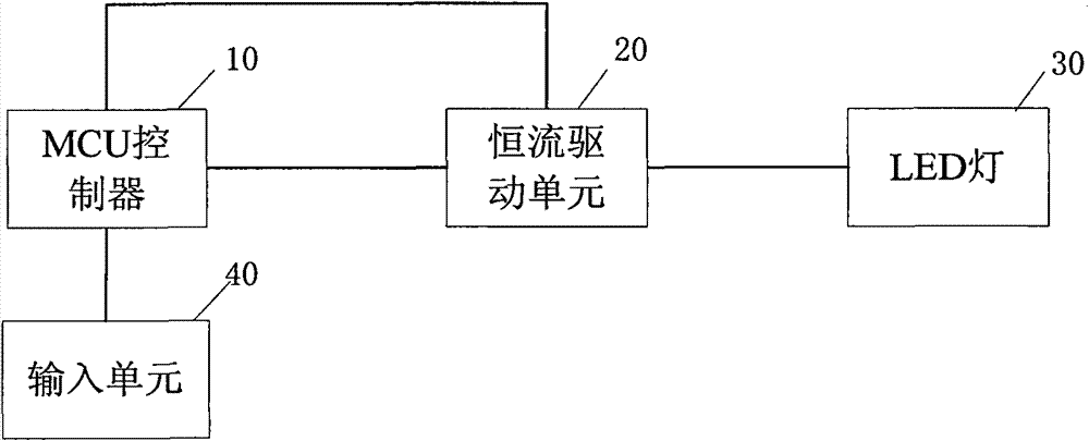 LED constant current circuit and method