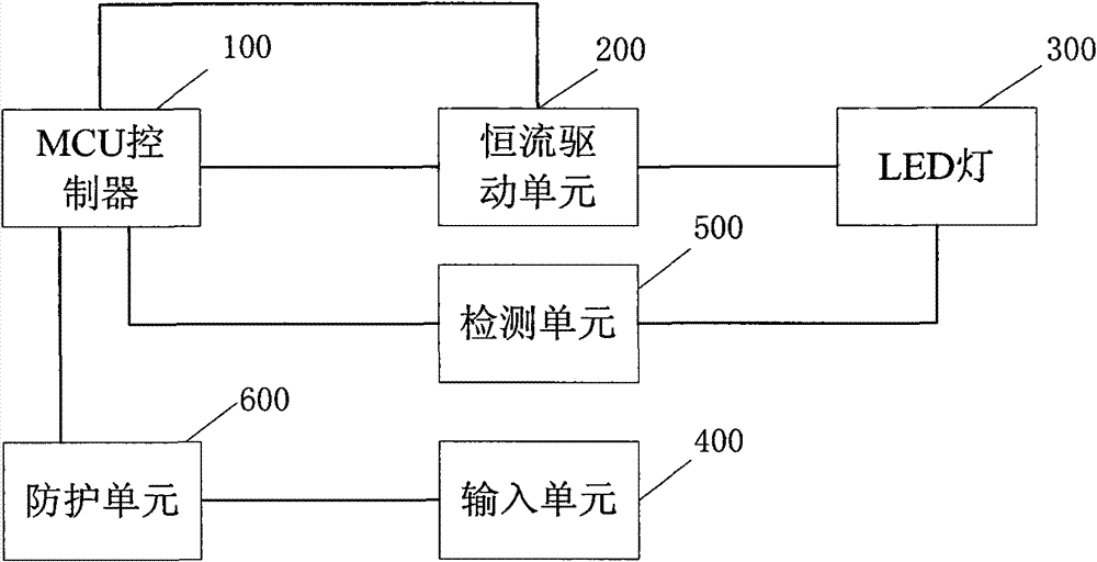 LED constant current circuit and method