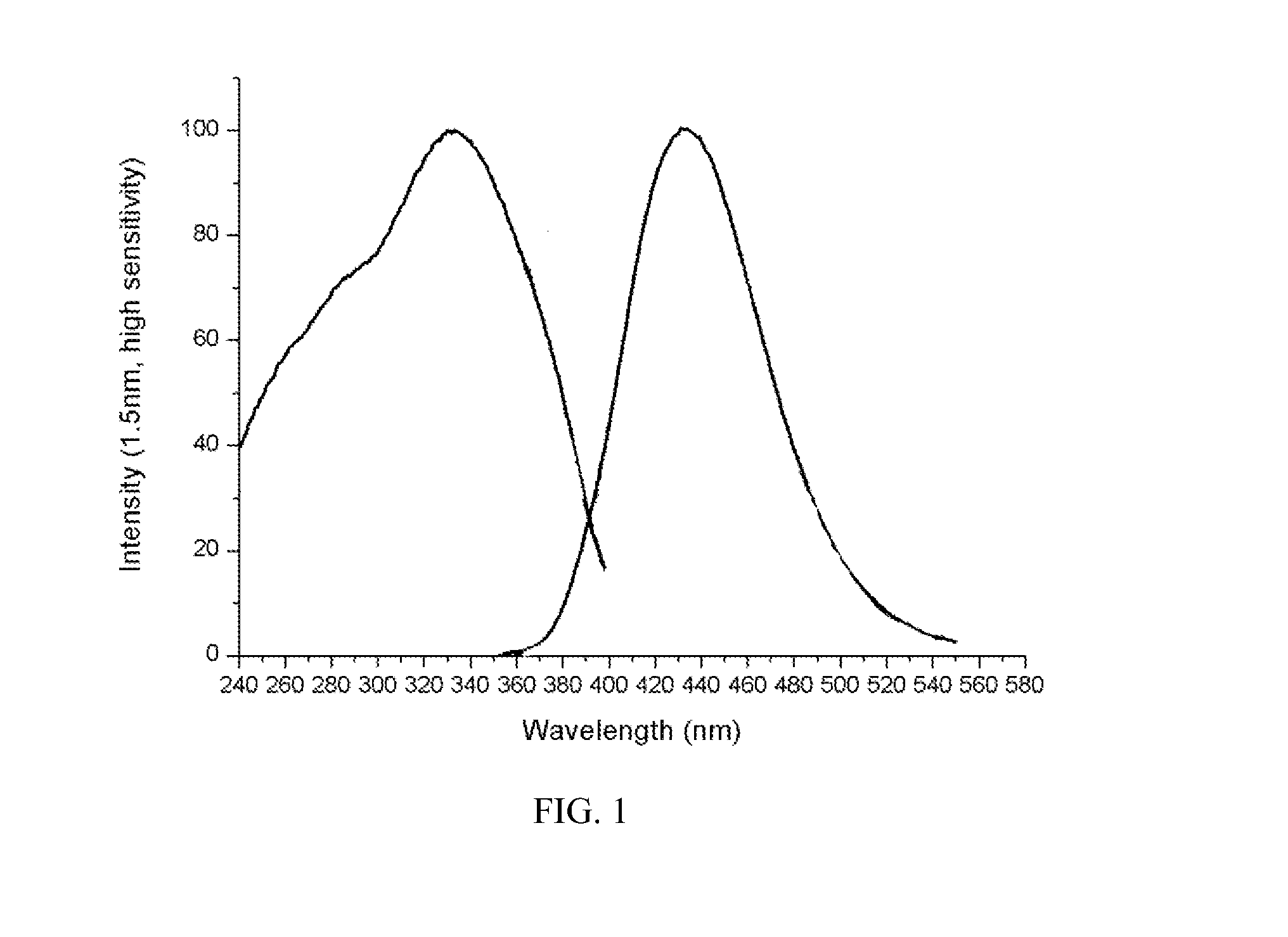 White light luminescent device based on purple light leds