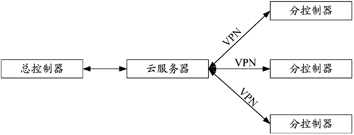 Parking lot remote control method, device and system