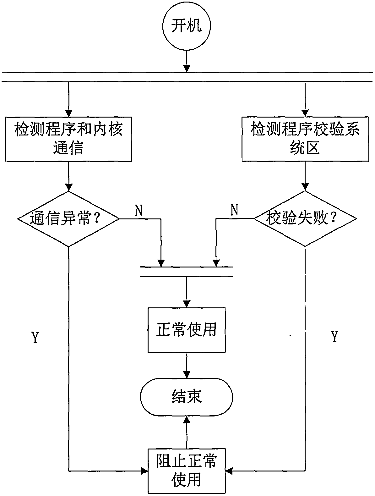 A kind of anti-brush machine method