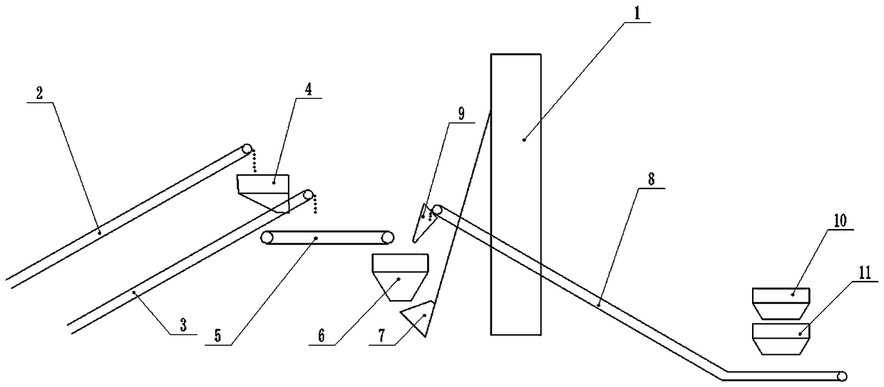 Device and method for feeding steel scrap into blast furnace for ironmaking