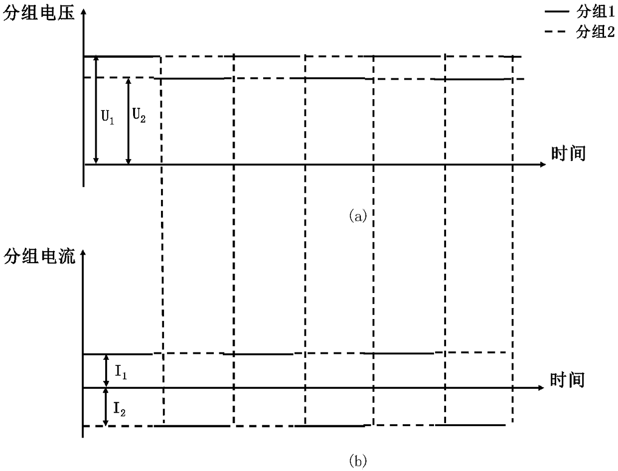 Grouping alternating current preheating method of a battery pack