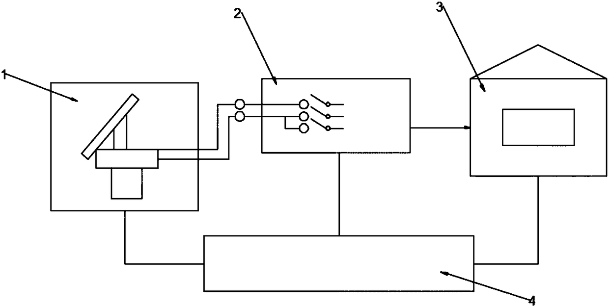 Solar power collecting and storing management system