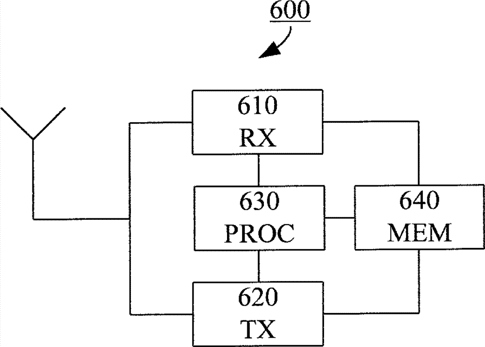 Beacon management for network assisted device-to-device (d2d) communication