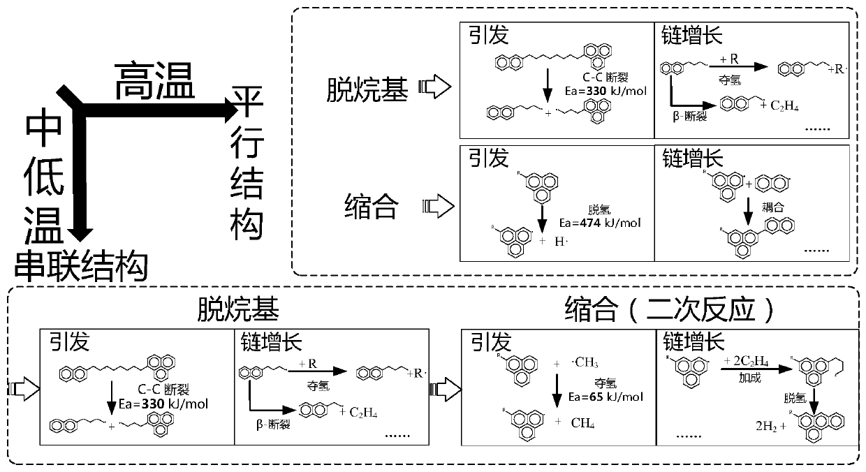 Method and Application of Heavy Oil Visbreaking Based on Supercritical Benzene