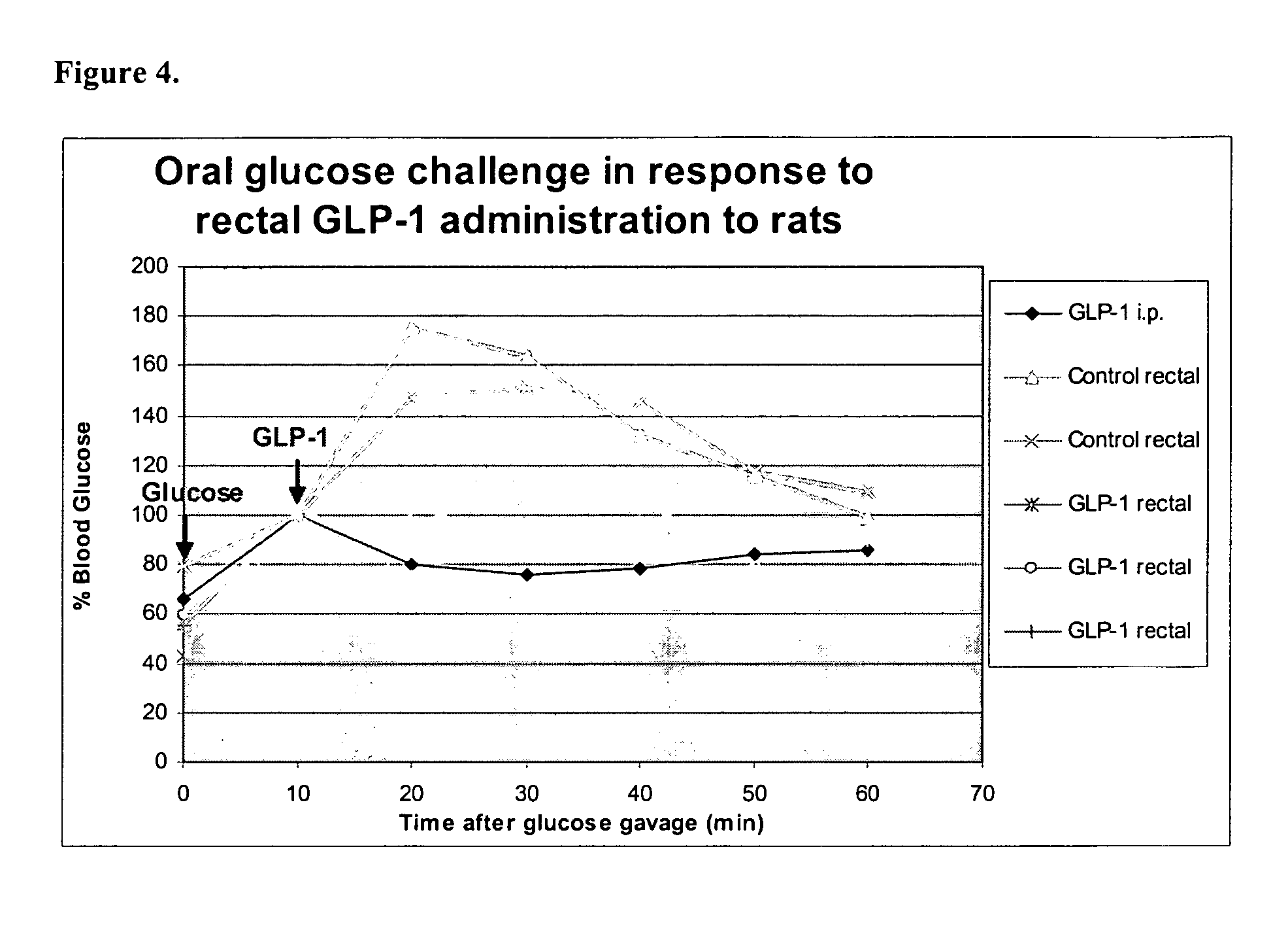 Compositions capable of facilitating penetration across a biological barrier