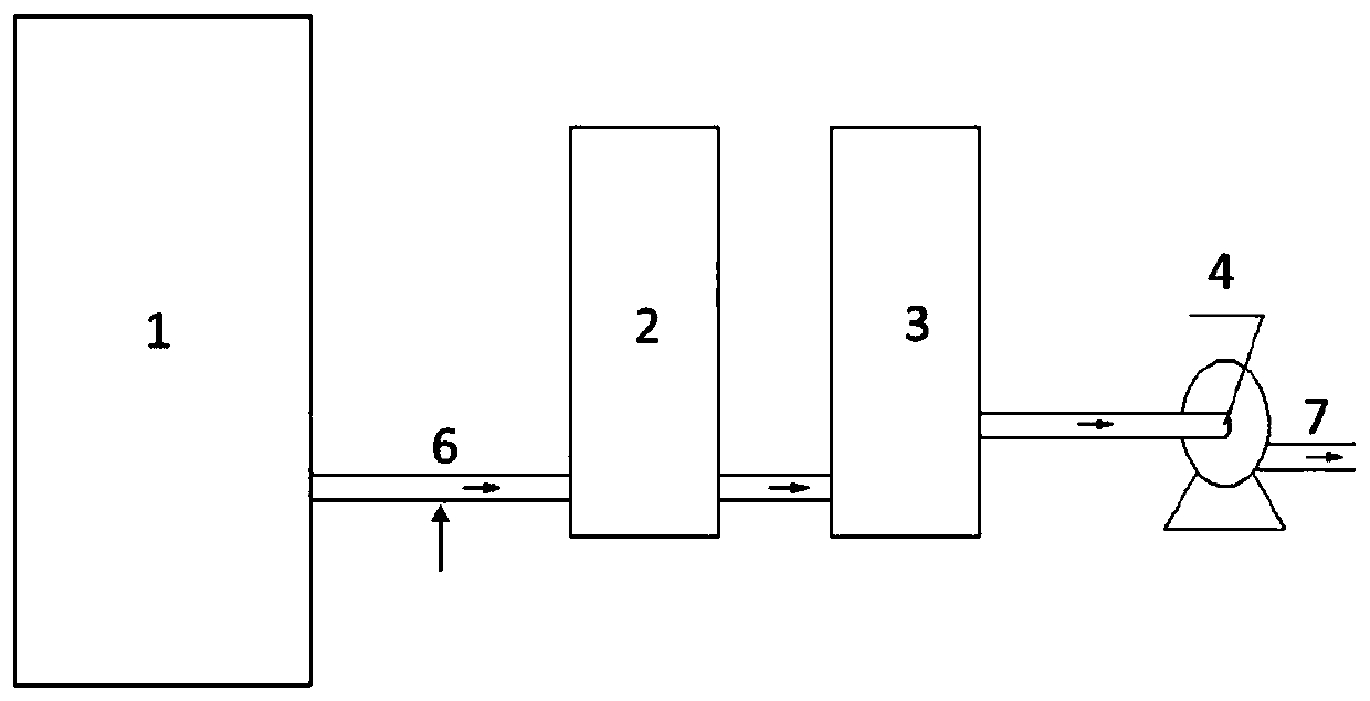 Flue gas treatment system suitable for heat recovery coke oven and application of flue gas treatment system