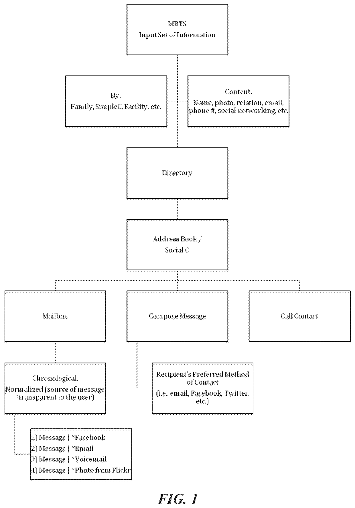 Electronic message normalization, aggregation, and distribution