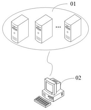 Live broadcast service processing method, device, electronic device and storage medium