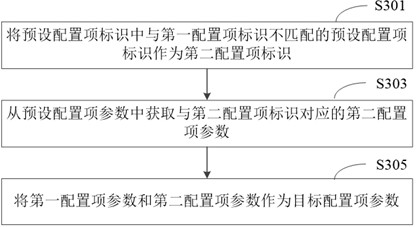 Live broadcast service processing method, device, electronic device and storage medium