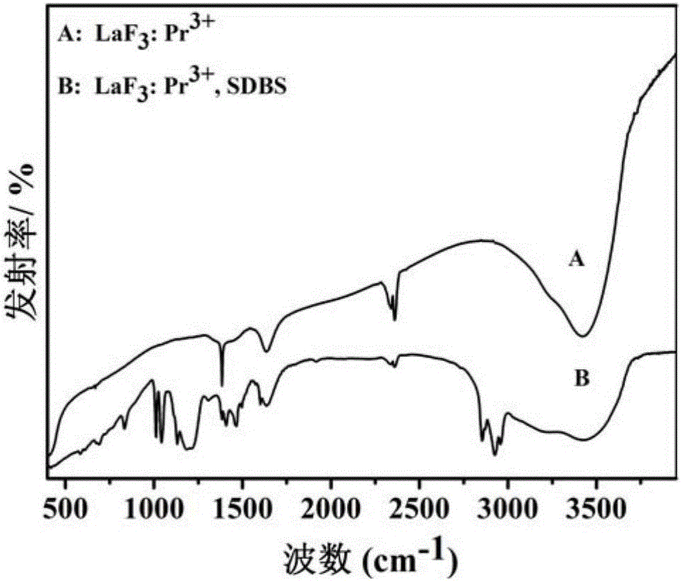 Praseodymium-doped lanthanum fluoride organic-inorganic hybrid nanometer powder and its preparation method and use