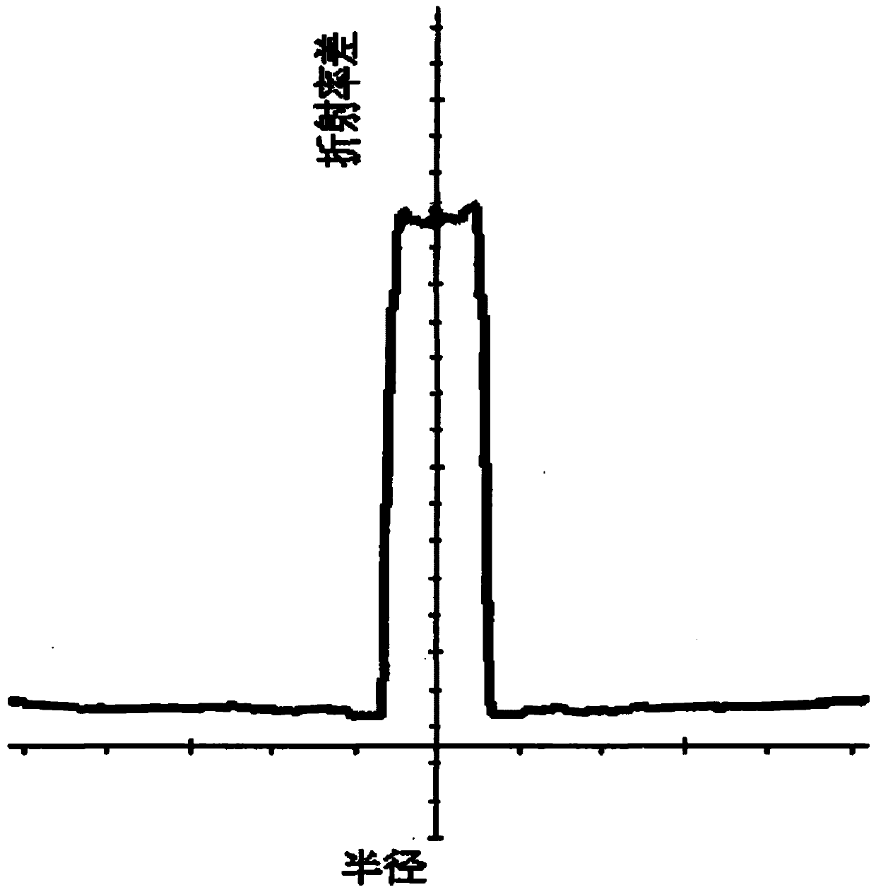 High attenuation optical fiber and preparation method thereof